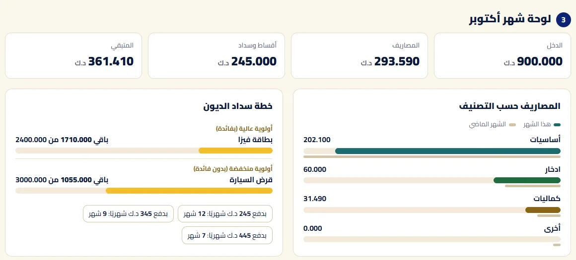 اللوحة: الدخل والمصاريف والمتبقي، المصاريف حسب التصنيف، وخطة سداد الديون