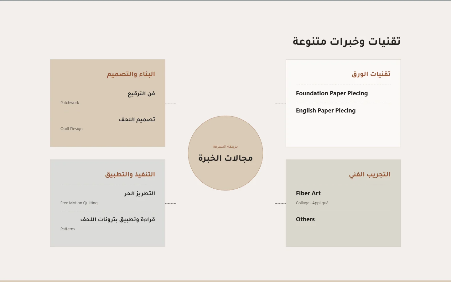 موقع المغزل: قسم التقنيات والخبرات المتنوعة